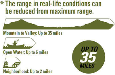 Diagrams illustrating wireless range of the dual-way radio in various situations    